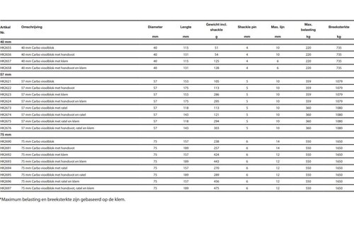 Harken Carbo vioolblok met hondsvot en ratel - 57mm