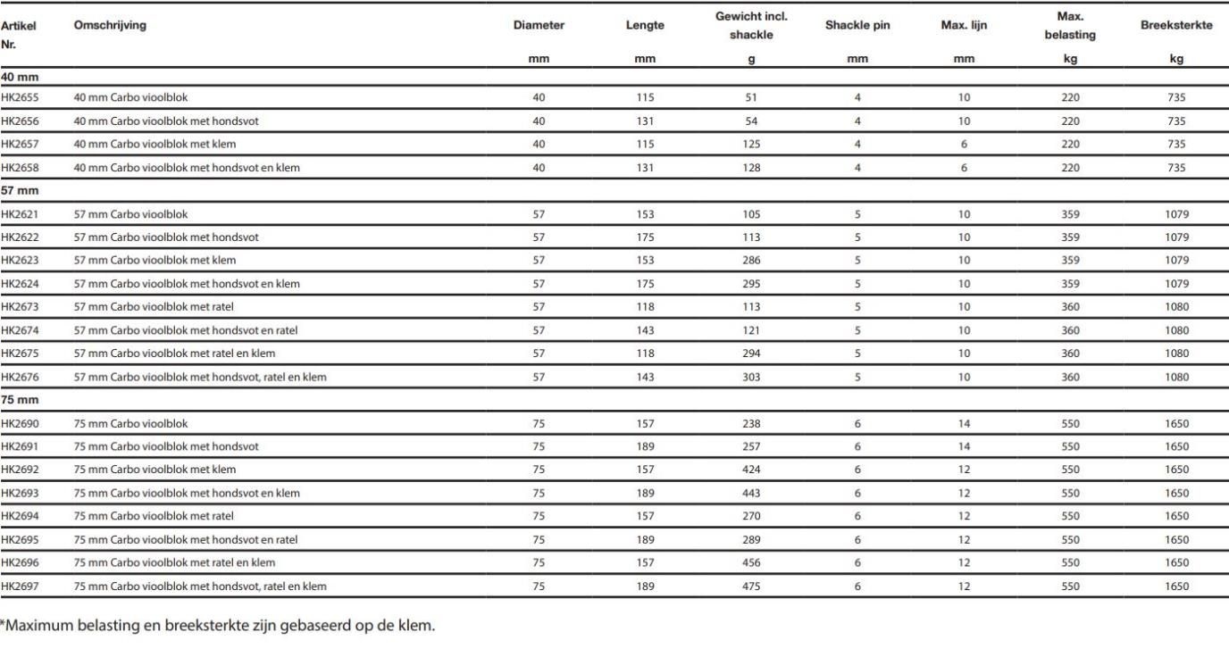 Harken Carbo vlooiblok - 57 mm