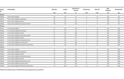 Harken Carbo Vioolblok met hondsvot en rate l- 75 mm