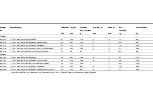 Carbo Ratchamatic Automatisch 1-schijfsratelblok met klem  57mm