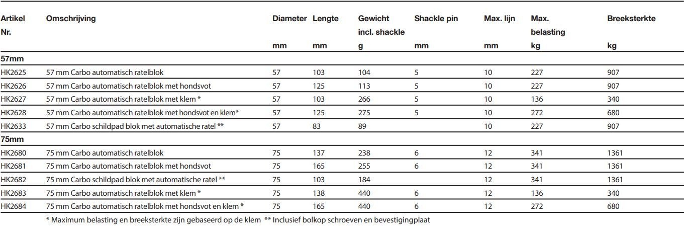 Harken Carbo Ratchamatic Automatisch 1-schijfsratelblok met hondsvot 57mm