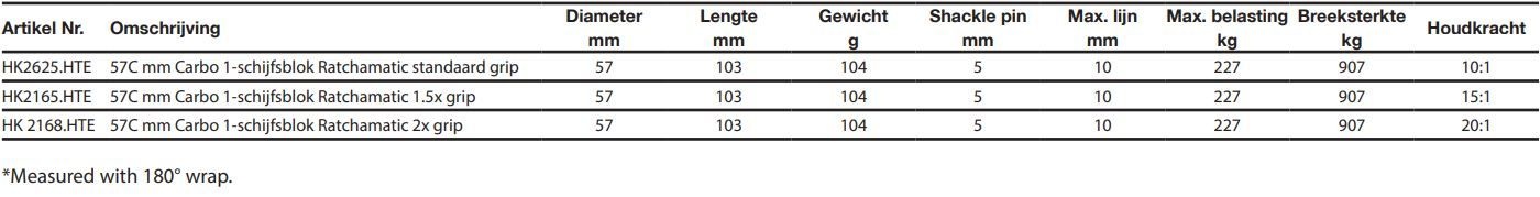Harken Carbo Ratchamatic 1-schijfsblok standaard grip HTE 57mm