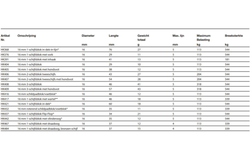 Harken 1-schijfsblok met vlinderoog 16 mm