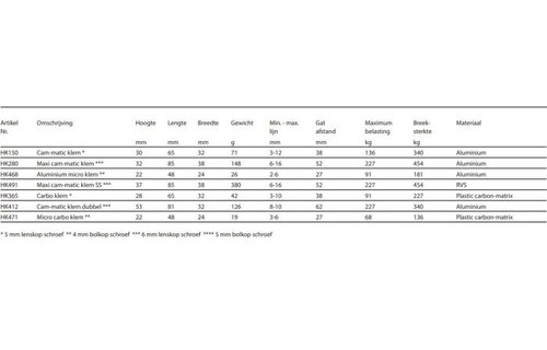 Harken Klem aluminium standaard 3-12mm