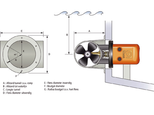 Quick Hekschroef tunnel