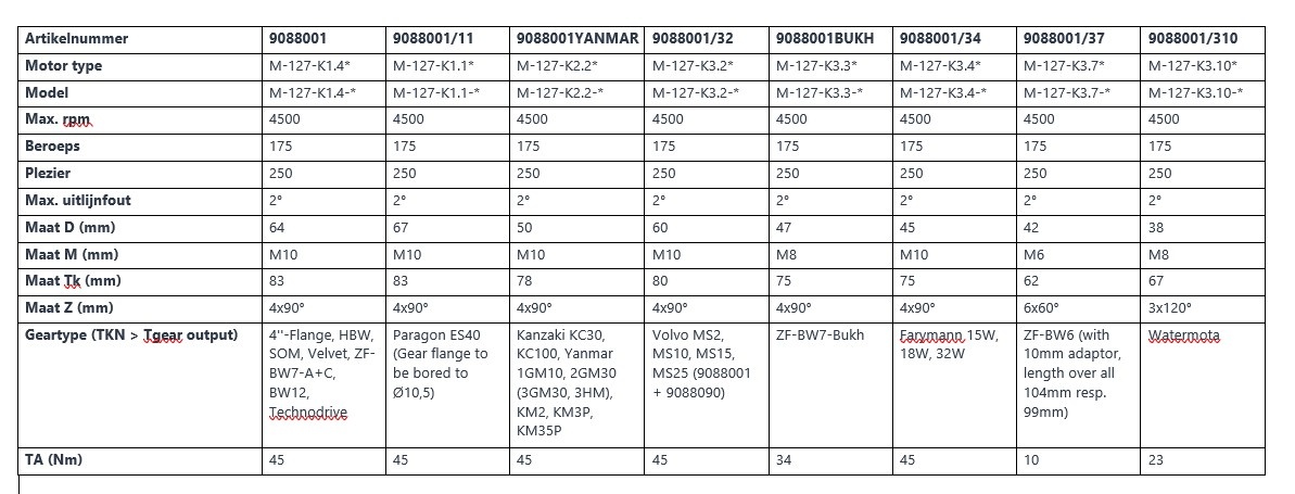 Centaflex M-127 flexibele koppeling