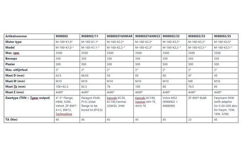 Centaflex M-160 flexibele koppelingen