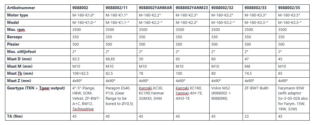 Centaflex M-160 flexibele koppelingen