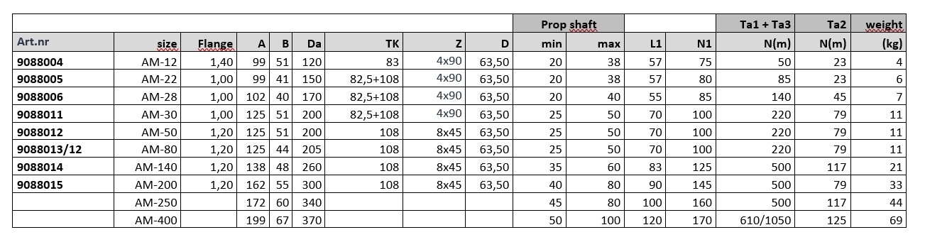 Centaflex AM flexibele koppelingen