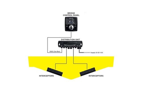 Zipwake interceptor kabel 3mtr