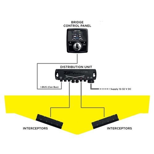 Zipwake interceptor kabel 3mtr