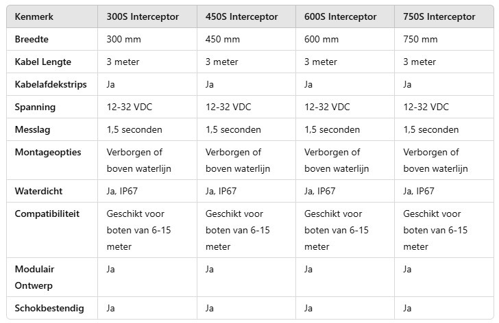 Zipwake interceptor kabel 3mtr