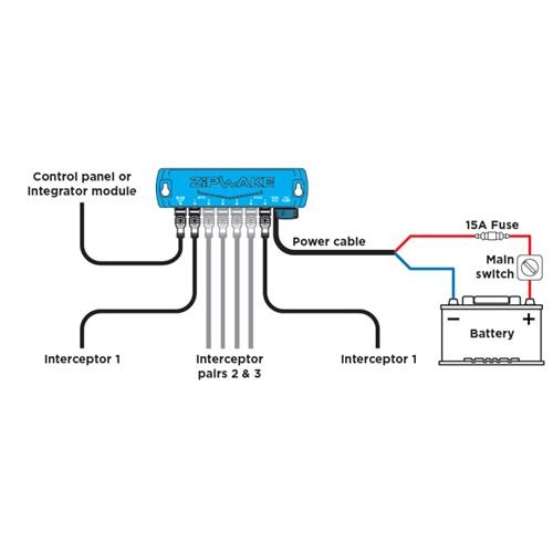 Zipwake distribution unit met stroomkabel