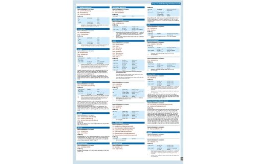 ANWB Wateratlas Nederland - Noord