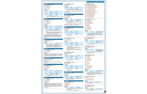 ANWB Wateratlas Nederland - Midden