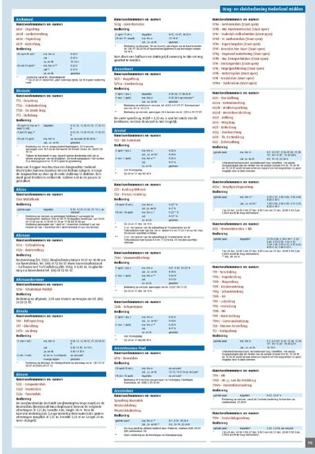ANWB Wateratlas Nederland - Midden