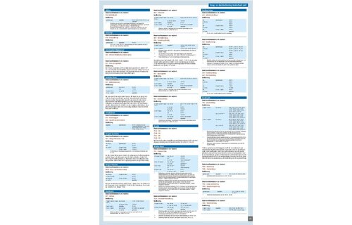 ANWB Wateratlas Nederland - Zuid