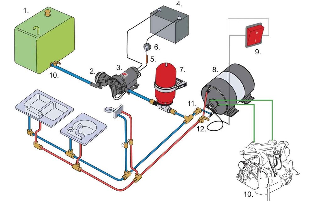 Johnson Pump Thermostatische watermixer voor allpa & Johnson scheepsboiler, 1/2"