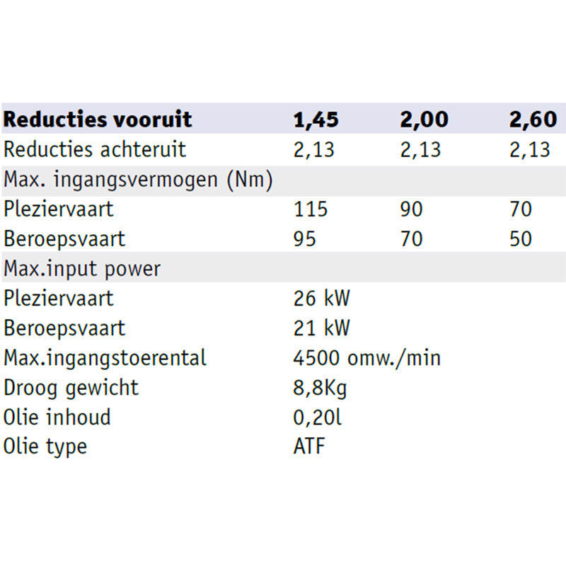 Technodrive TMC 40P Keerkoppeling