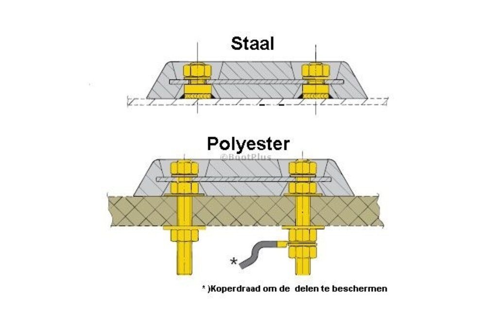 VETUS Aansluitset romp anodes