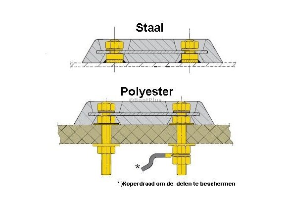 VETUS Aansluitset romp anodes