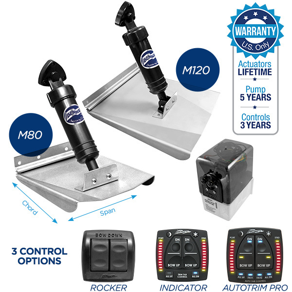 Bennett Trimvlakset 10x12"/ 254x305mm/ 12V