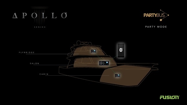 Fusion SRX400 Apollo Zone Stereo