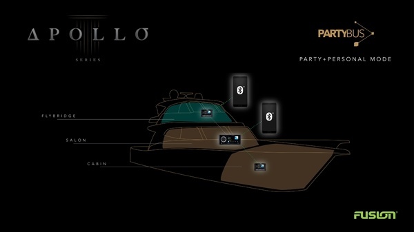 Fusion SRX400 Apollo Zone Stereo