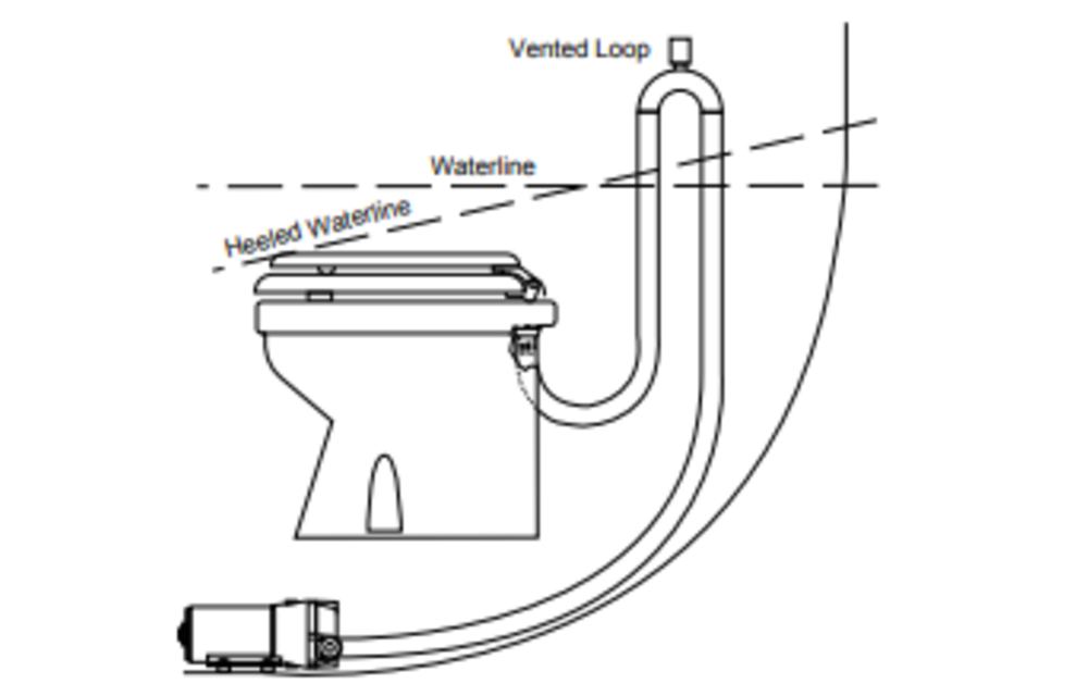 37045-3094 Jabsco Quiet Flush Stil Compact elektrisch toilet 24V met solenoid