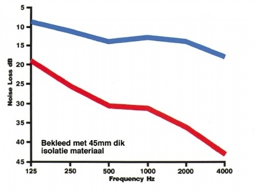 Isolatiepl 32mm 1000x600mm Wit 4x