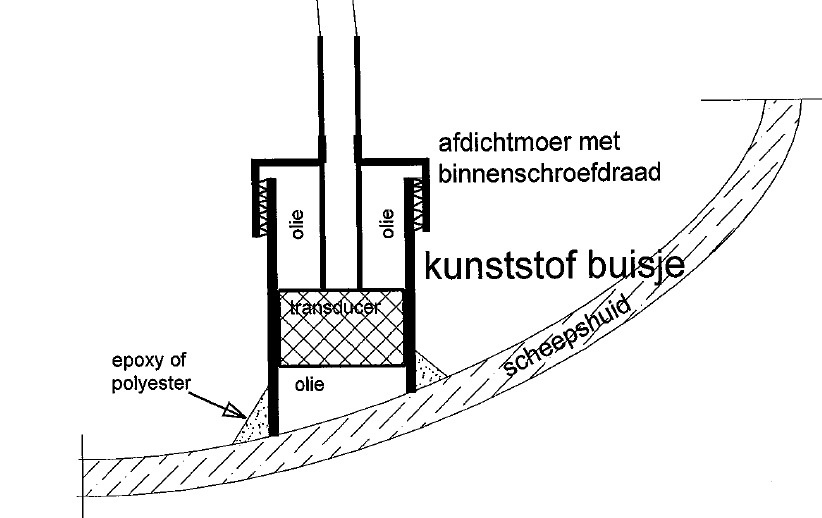 Dieptemeter in de boot monteren
