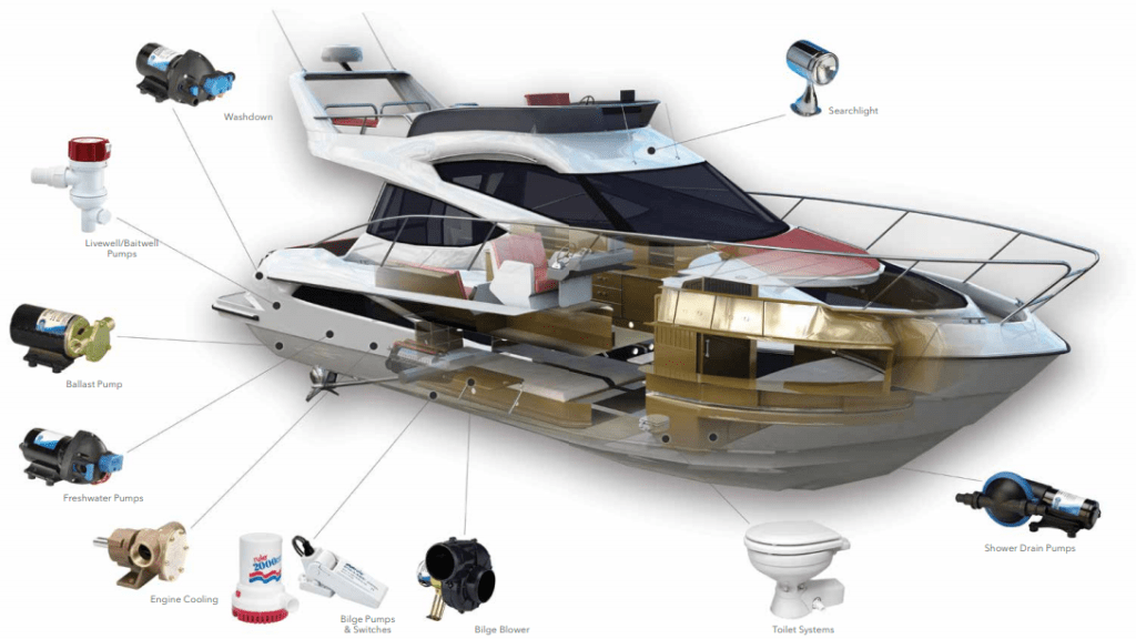 Waterpompen winterklaar maken op mijn boot!