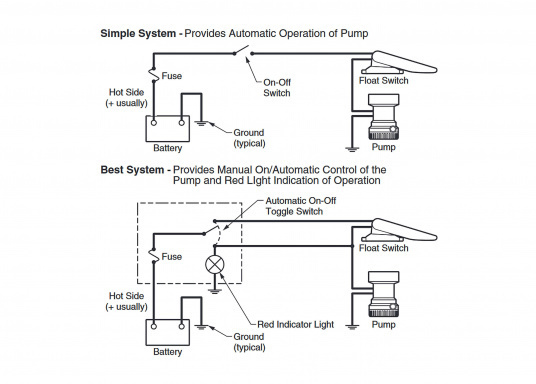 40A Rule A Matic PLUS Vlotterschakelaar 20 amp met Behuizing