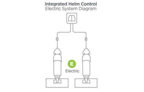 Bennett BOLT Bediening met Indicatie en Auto Tab Control