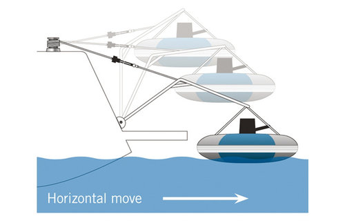 Batsystem Davit systeem DV25 voor ronde spiegel - incl. blokken
