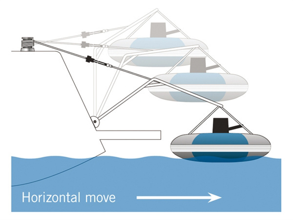 Batsystem Davit systeem DV25 voor ronde spiegel - incl. blokken