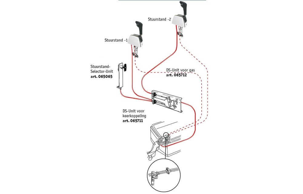 Dual Station Unit voor gas (207572)