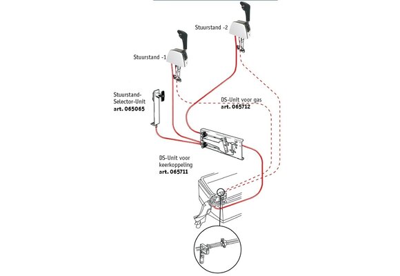 Dual Station Unit voor gas (207572)