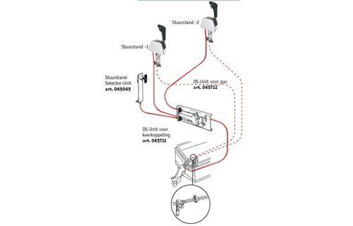 Dual Station Unit voor gas (207572)