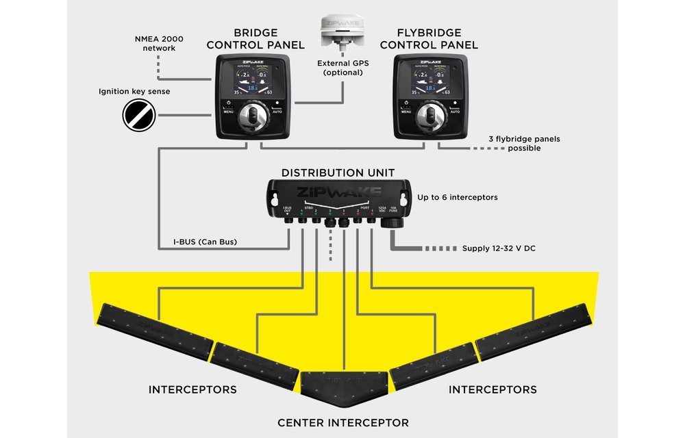 Electrical  Panel  SVT 40  Mini-33/44/55