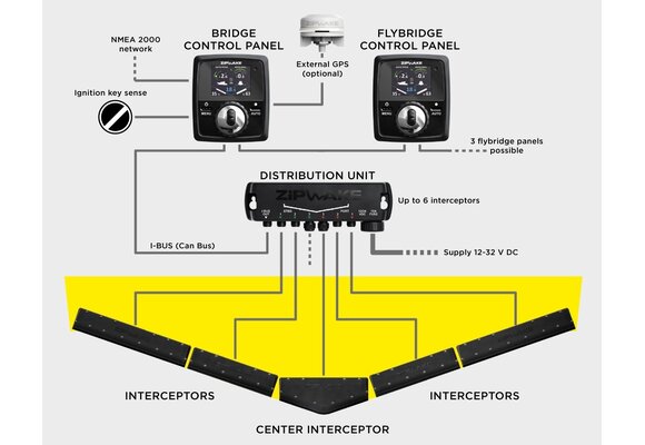 Electrical  Panel  SVT 40  Mini-33/44/55
