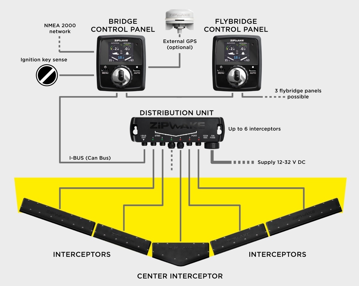 Electrical  Panel  SVT 40  Mini-33/44/55