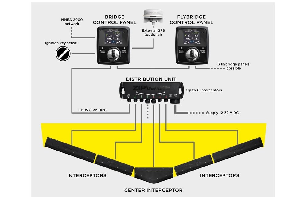 Electrical  Panel  SVT 40  Mini-33/44/55
