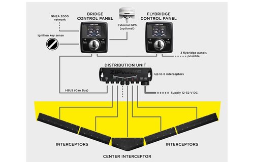 Electrical  Panel  SVT 40  Mini-17/29