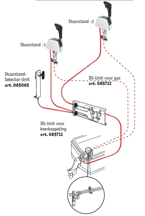 SeaStar Dual Station unit voor keerkoppeling