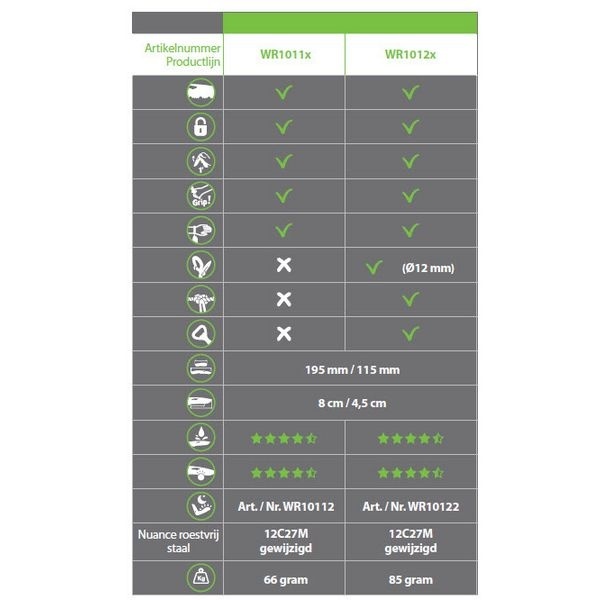 Wichard Offshore - gekarteld zakmes