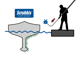 Scrubbis® Hull Scraper SET