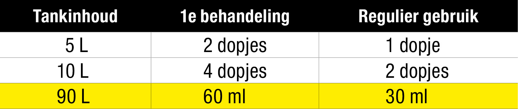 StarTron Enzyme Fuel Treatment - benzine