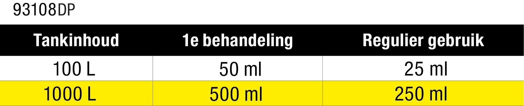 Star Tron® Diesel Additief