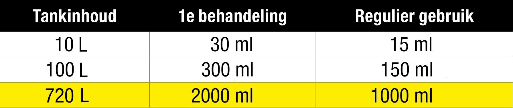 Star Tron® Benzine Additief